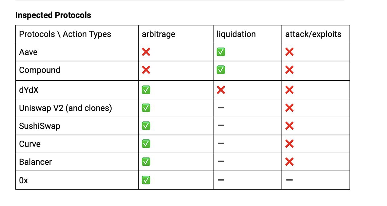 Protocol Coverage